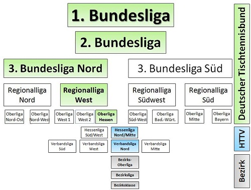 ... Vergrößert, hier klicken